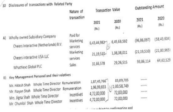 Discource of transaction with related party