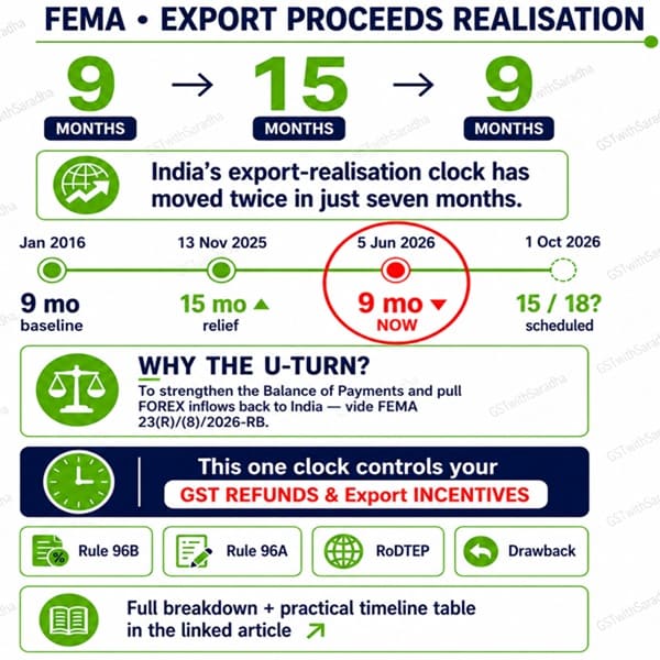 FEMA - Export proceeds Realization