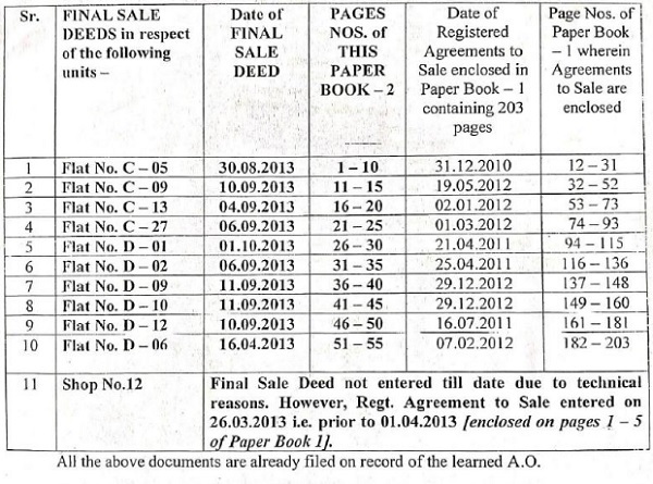 Final sale deed and date of registered agreements