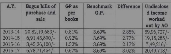 GPTakenforaddition of AY-2019