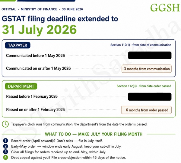 GSTAT Appeal due date extension