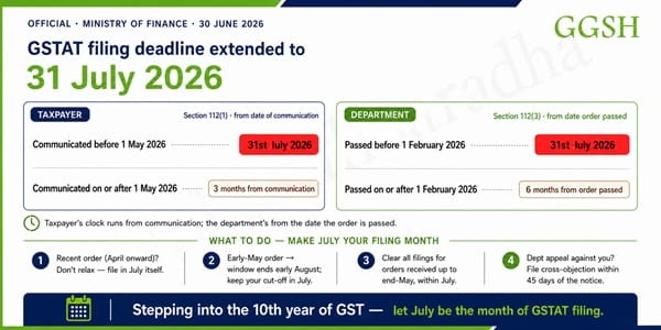 GSTAT due date extension