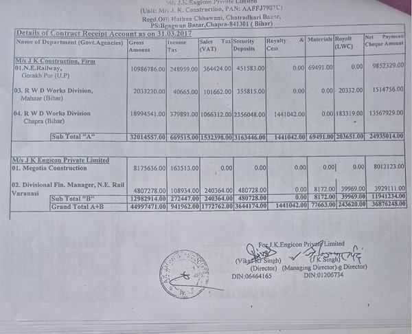 I have gone through some of the sample documents submitted by the appellants
