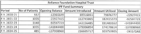 IPF Fund Summary
