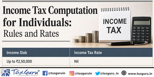 Income Tax Computation for Individuals Rules and Rates