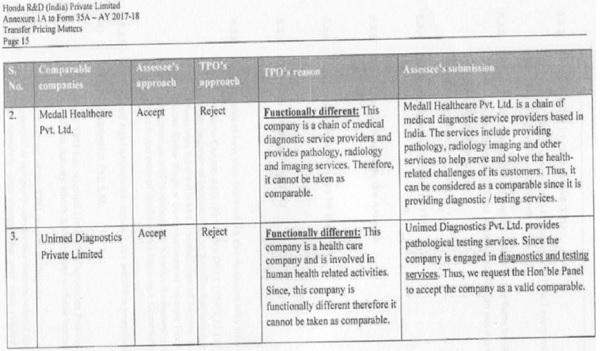 Ld. Authorized Representative for appellant