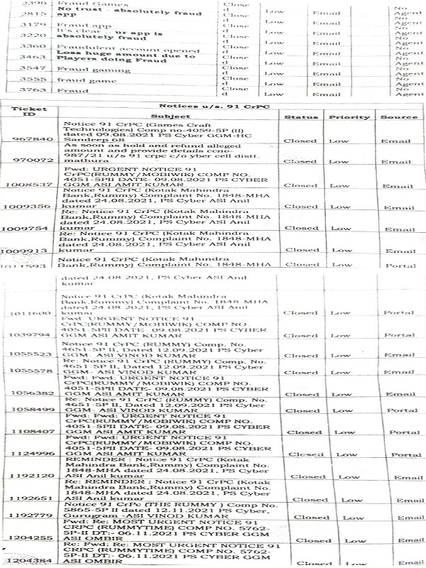 Notice u-s. 91 CrPC