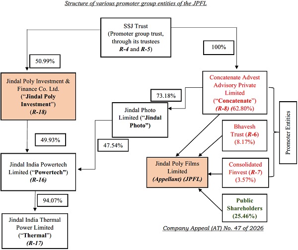 Position of Appellant Companies