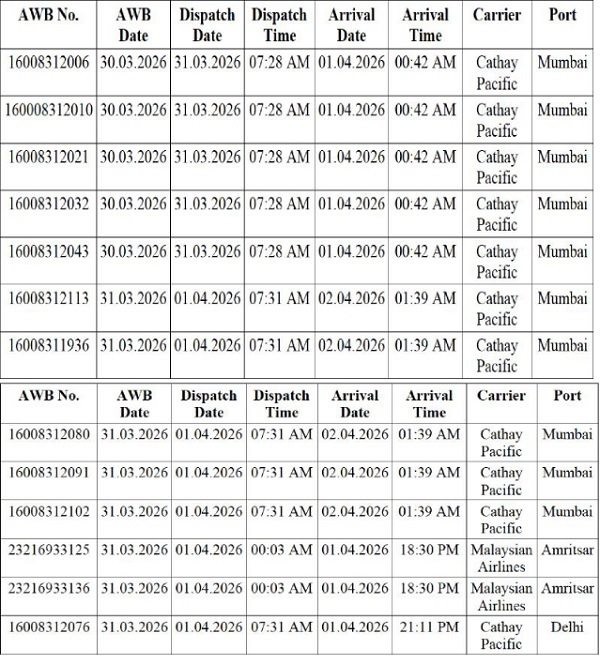 Respective airway bill numbers and time of arrival