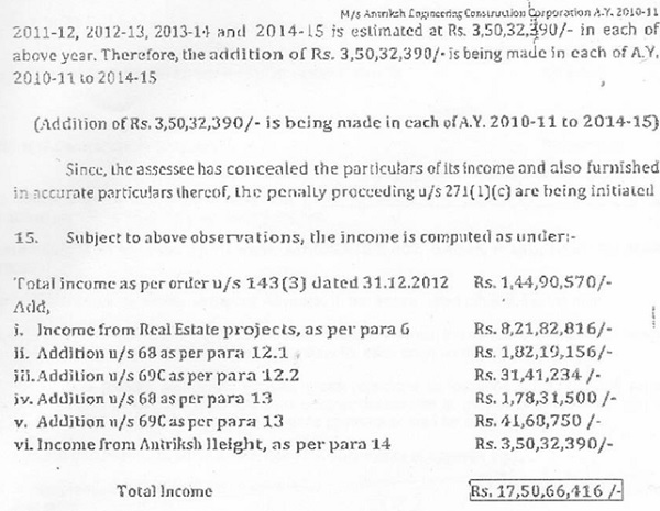 Subject to above observations the income is computed as under