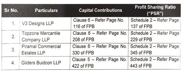 Summarised below on specimen basis