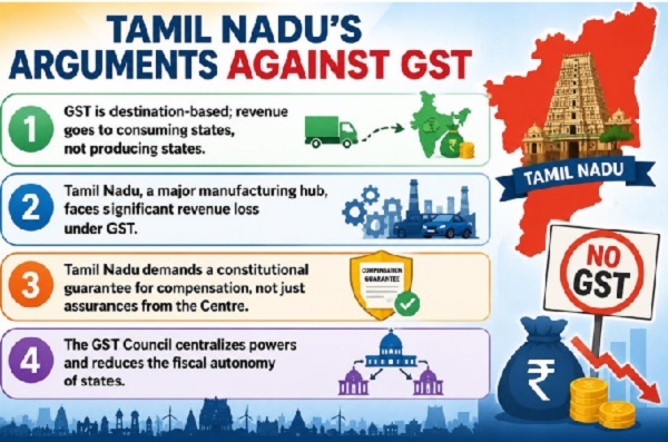 Tamil nadu's arguments against GST