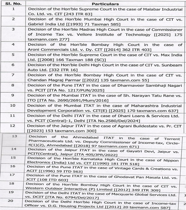 The Ld. AR relied on following decisions