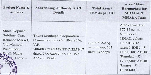 The applicant has furnished the following particulars of the project