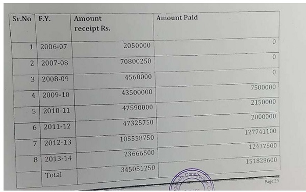 The cash receipts and payments made in respect of Antriksh Heights as per the document seized