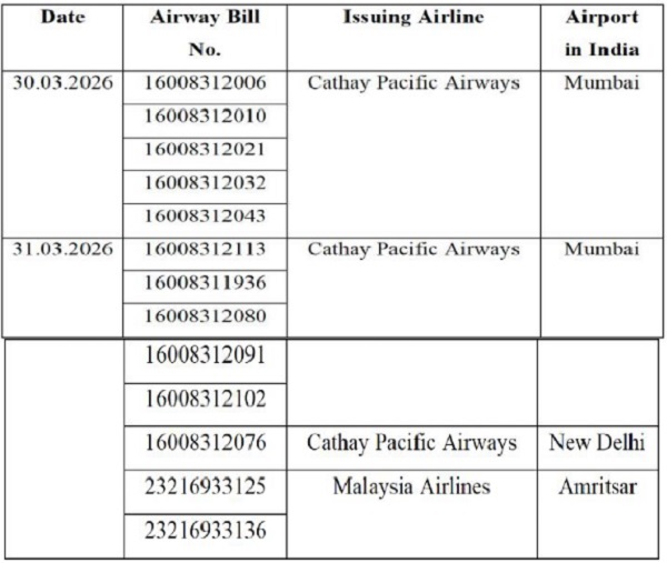 The details of the Airway Bills
