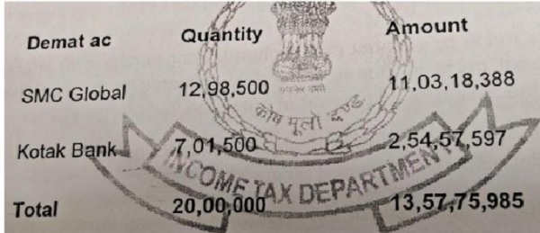 The shares are sold from demat