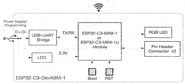 They both have a flash of 4 MB, integrated inside the chip's package