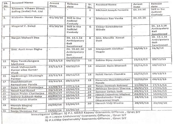 This could be gathered from the names of the accused as appended to the petition
