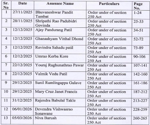 Those BSNL employee’s Appeal on identical facts
