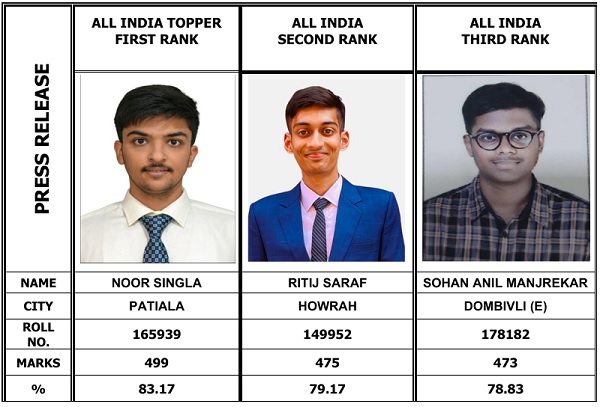 Toppers of Chartered Accountants Final Examination