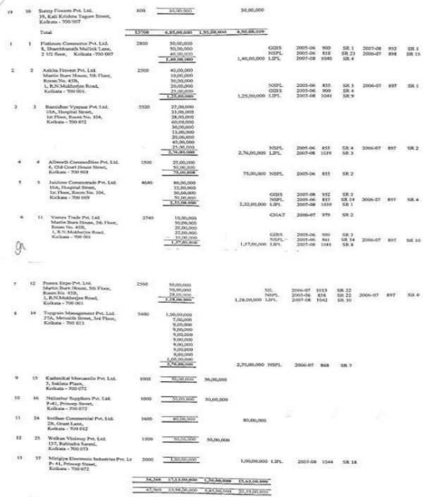 Tribunal qua various entities involved in the transaction pertaining-2