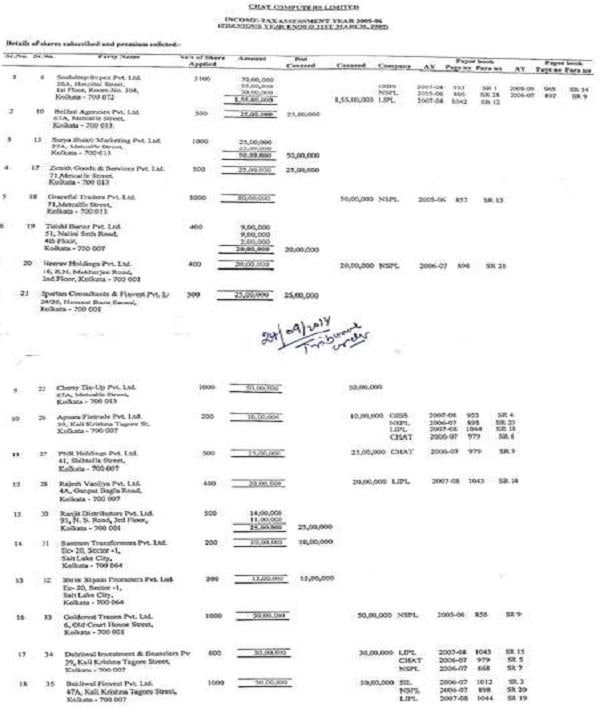Tribunal qua various entities involved in the transaction pertaining