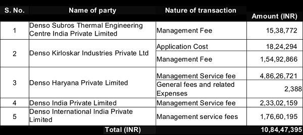 assessee earned following incomes in the nature of FTS