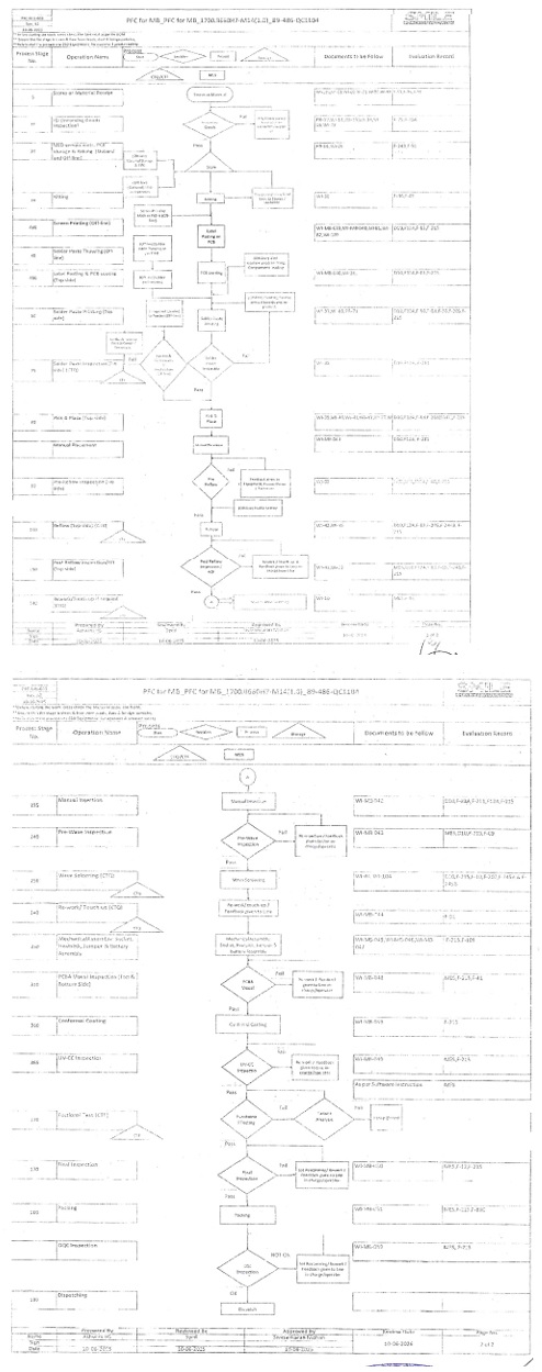 complete manufacturing - assembling process of the motherboard represented as a flow chart were also submitted by the applicant