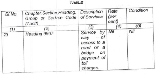 corresponding entry in column (5) of the said Table