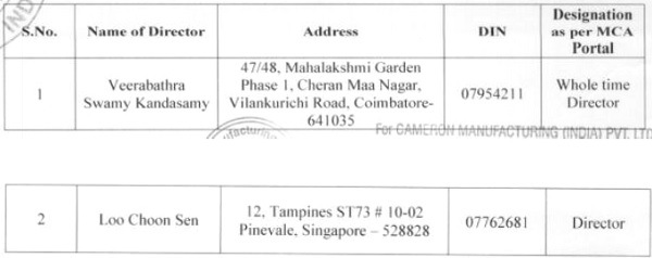 details of the Auditors of the Company