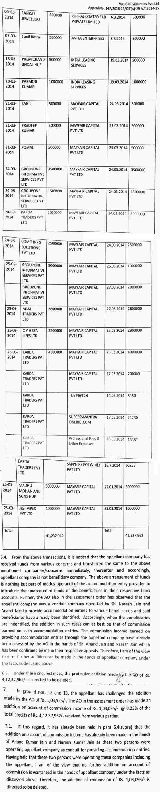 following observations in Para 6 to 7.1 of its order 1