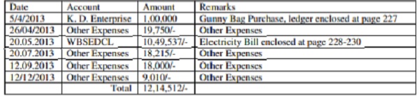 inadvertently in the purchase ledger account