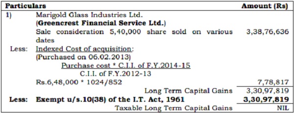 indexation on sale of shares of Greencrest Financial Services Ltd.