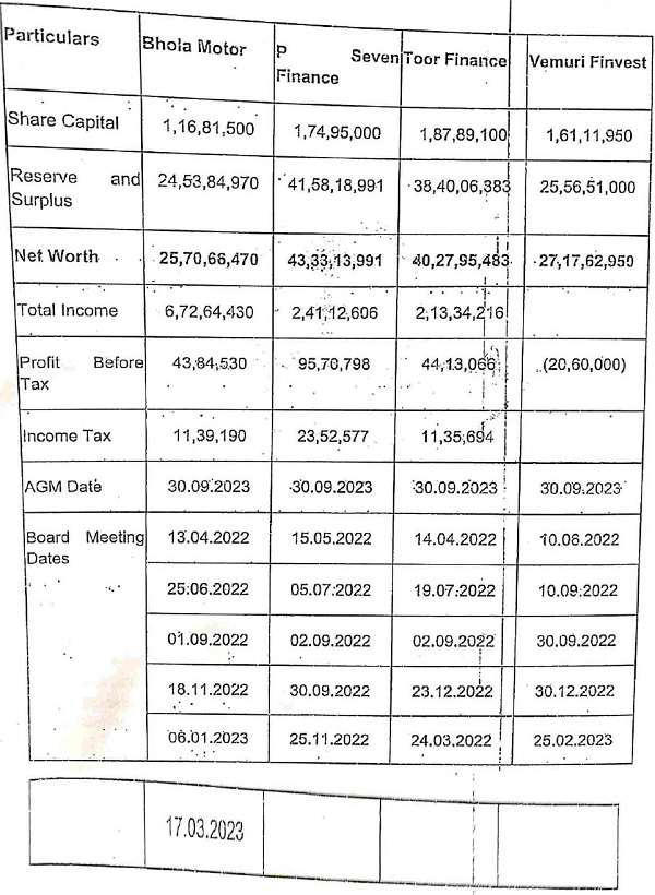 lenders submitted by the appellant for the F.Y. 2022-23 is as below