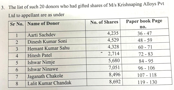 list of such donors