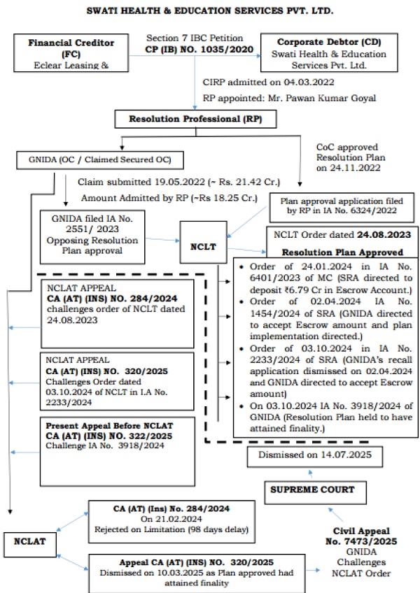 multiple petitions and appeals were involved in this case