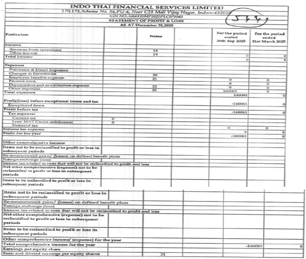 profit and loss- for the period ended 30th september 2025 is hereunder