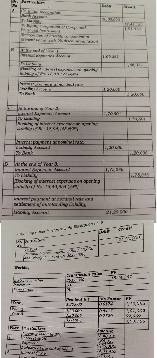redemption of bonds, will done in the following manner