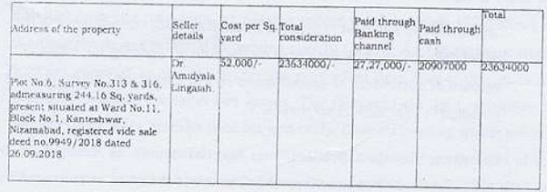 subject property purchased