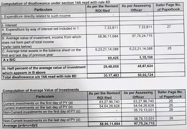 tabulated below for ready reference