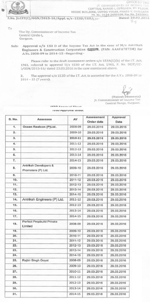 the ground of maintainability of the proceedings on the count that approval under Section 153D of the Act