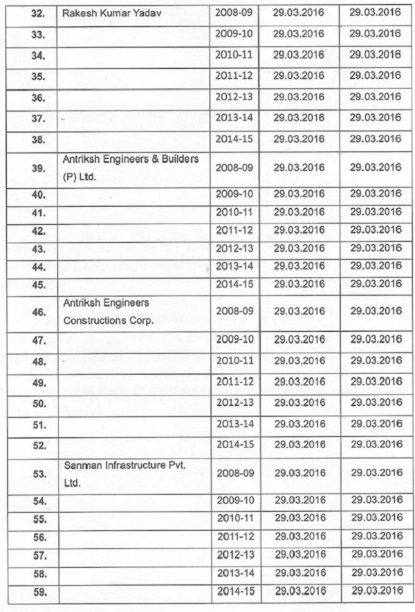 with approval sheet have been duly filed before us wherefrom it is evident that approval for total 59 cases were accorded