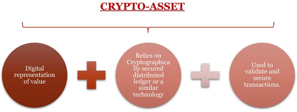 CBDT Issues Guidance Note on Crypto-Asset Reporting Framework for RCASPs Under Income-Tax Act, 2025