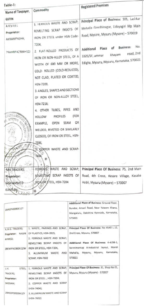 Analysis of the data available in GST portal regarding the has led to unearthing of a syndicate of fictitious entities who had reported suspicious