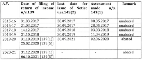 Assessments on the date of search as well as the time period