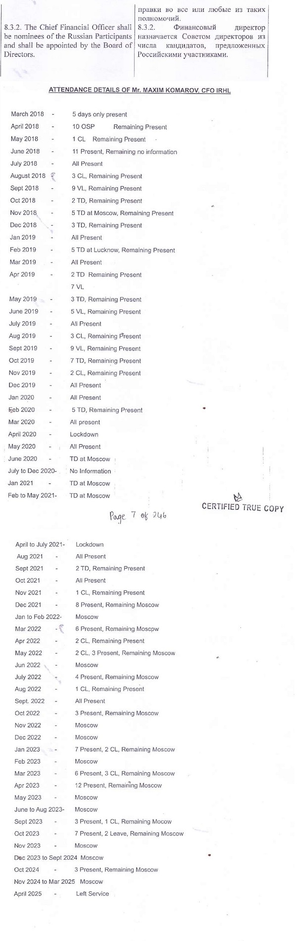 Certified true copy