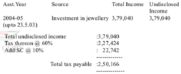 Computation of undisclosed income-02
