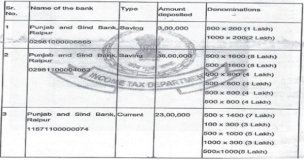 Demonetization period, i.e. 09.11.2016 to 31.12.2016