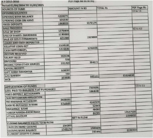 Details of source of fund and application